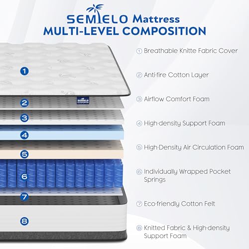 10 Inch Full Mattress Hybrid with Memory Foam and Pocketed Coils C656